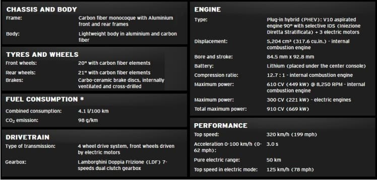 Spesifikasi Teknis Lamborghini Asterion