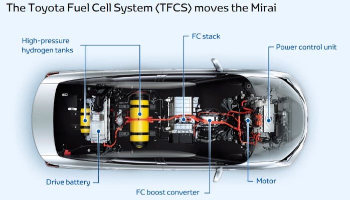 Struktur Mesin dan Cell Listrik Toyota Hybrid