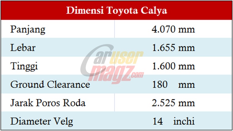 Dimensi Toyota Cayla
