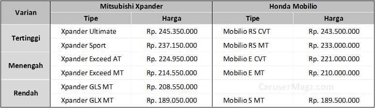Perbandingan-Harga-Mobilio-vs-Xpander