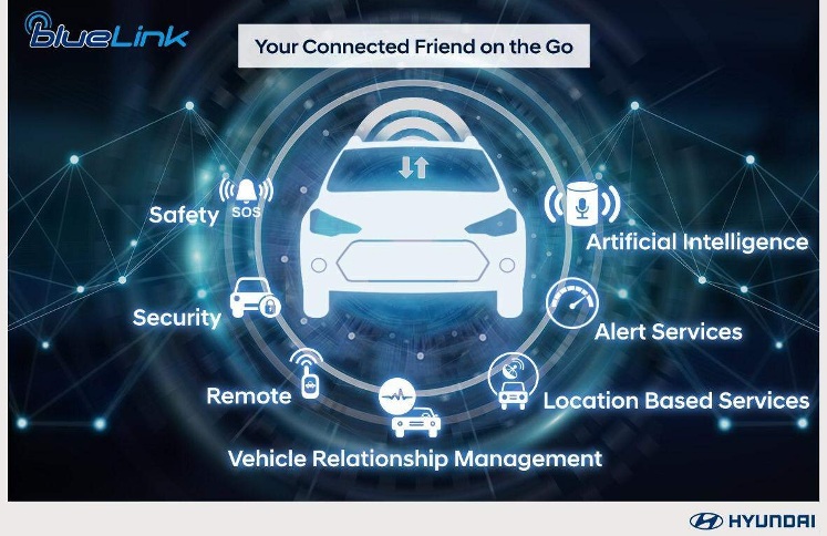 Hyundai Venue Blue Link Technology - Connected Car