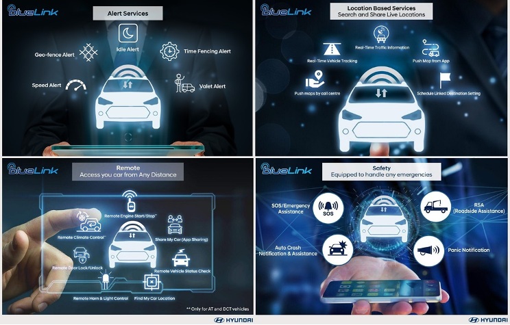 Hyundai Venue Blue Link Technology - Connected base features