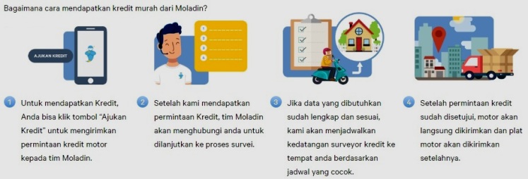 Cara Kredit Motor Online di Moladin