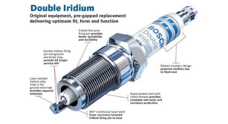 Busi iridium ganda