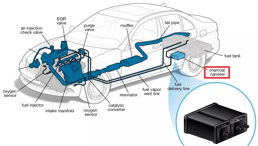 Letak alat Carcoal Canister pada mobil, penangkap uap bbm atau tabung arang