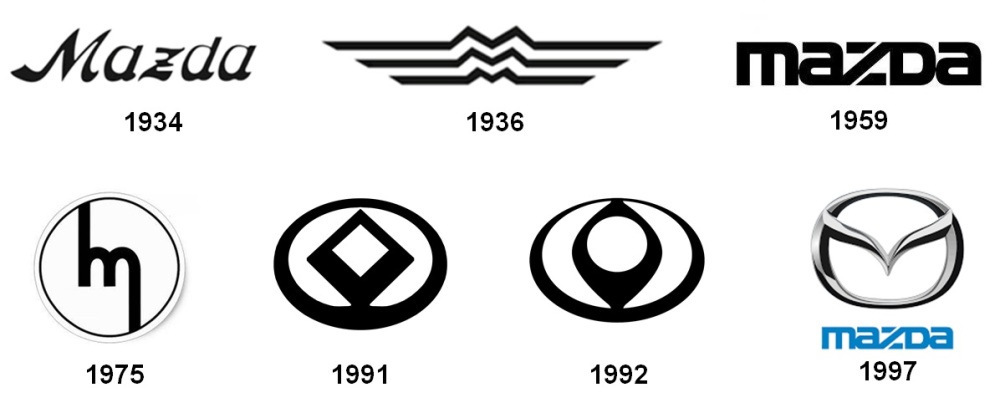 Sejarah Perubahan Logo Mazda - 1934 - 1997