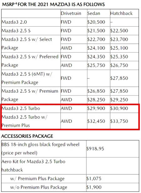Daftar Harga Mazda3 Semua Varian di Amerika Serikat