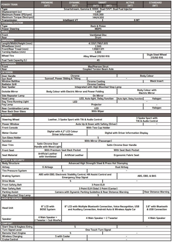 Tabel Spesifikasi dan Fitur Kia Sonet Indonesia - 2020