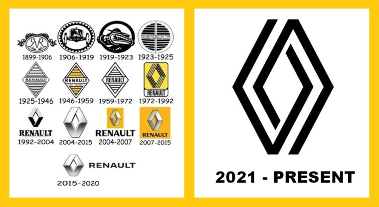 Logo Renault sejak 1899 hingga 2021