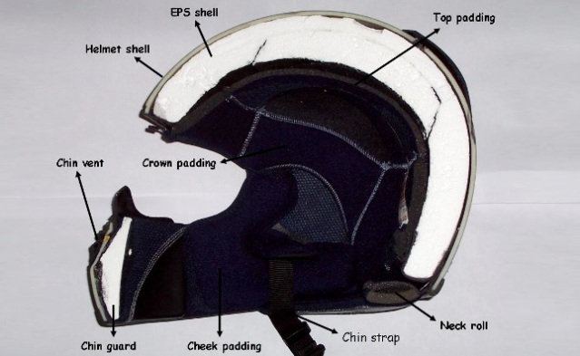 Anatomi Helm dan bagian-bagian komponennya