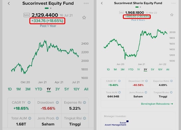 Contoh Peningkatan nilai Reksadana saham di Aplikasi bibit - mencapai 30%