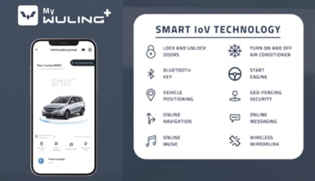 Wuling IoV di Indonesia