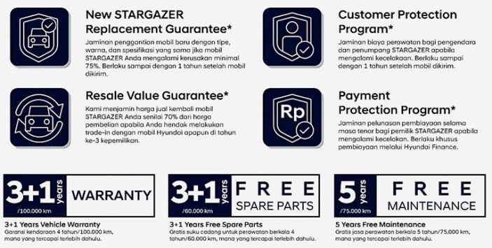 Program Promo Hyundai Stargazer