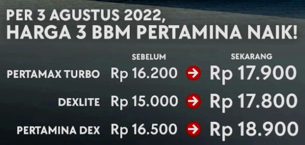 Harga Pertamax Turbo, Dexlite, Pertadex per 3 Agustus 2022 di DKI Jakarta