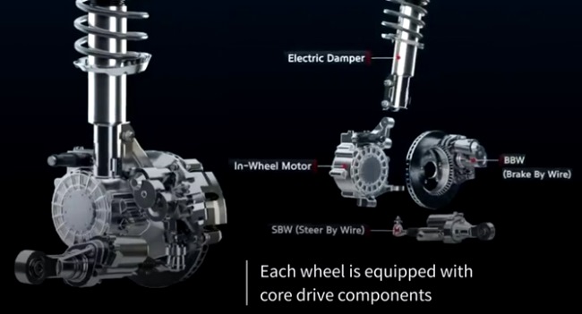 Komponen In-wheel System pada EV Hyundai