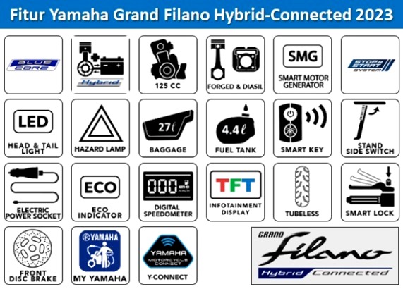 Fitur Yamaha Grand Filano 2023 Indonesia