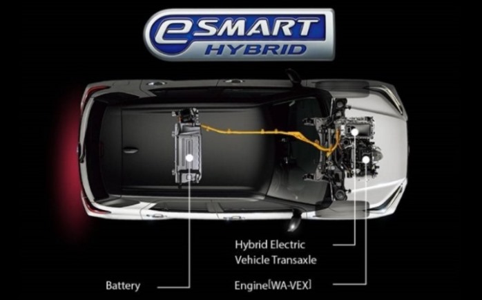 Sistem e-smart hybrid Toyota