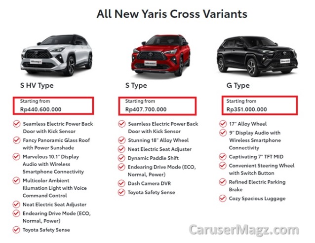 Pricelist Yaris Cross 2023 - All Variants